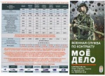 Военная служба по контракту